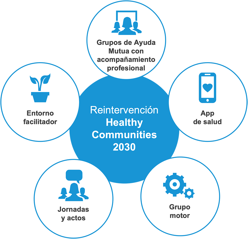 Reintervencion-HC-ES