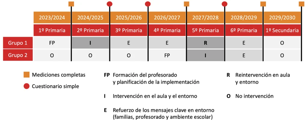 fundacion-she-reintervencion-programa-si